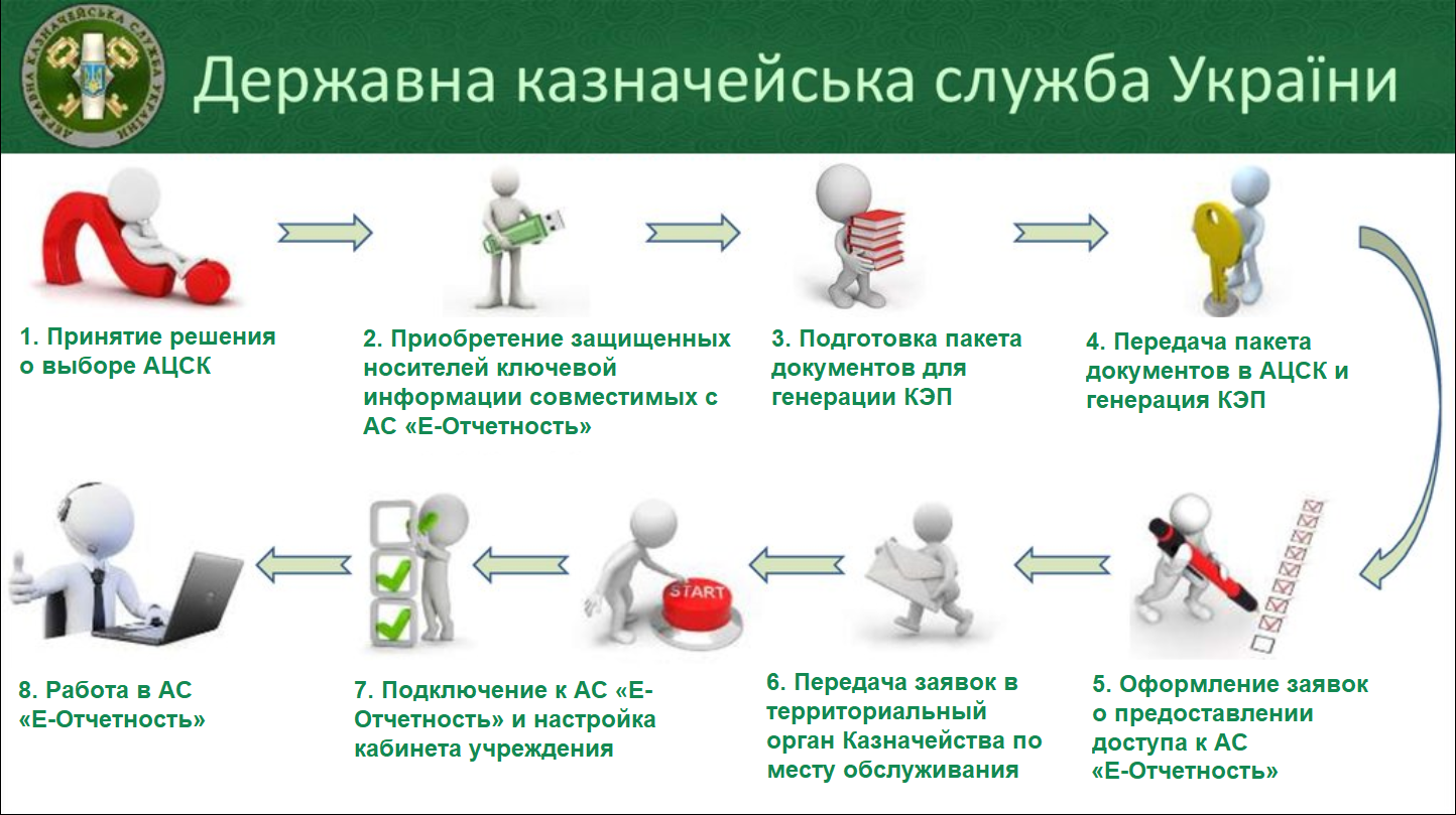 Как начать работать в АС «Е-Отчетность» | Портфель